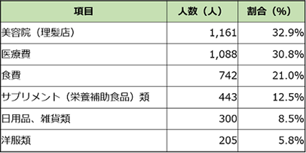 【高齢者に人気のペット】年間にかける費用は犬34万円・猫16万円、しかしコロナ禍の1年で中身はこんなに変わった！ おとなの住む旅