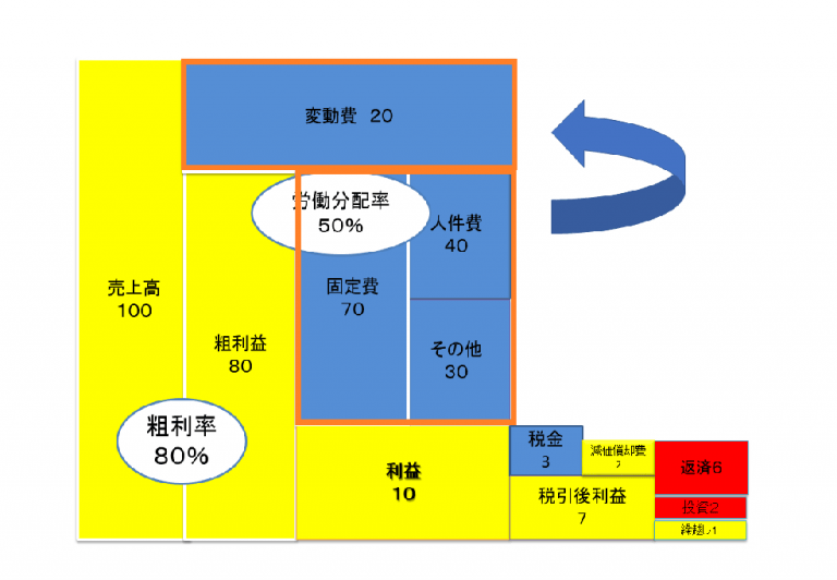 スターフライヤーの業務委託から考える固定費の変動費化～選択と集中～