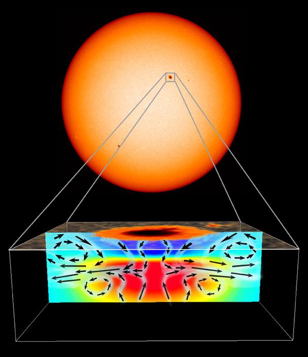 Sunspot Subsurface Flow Patterns