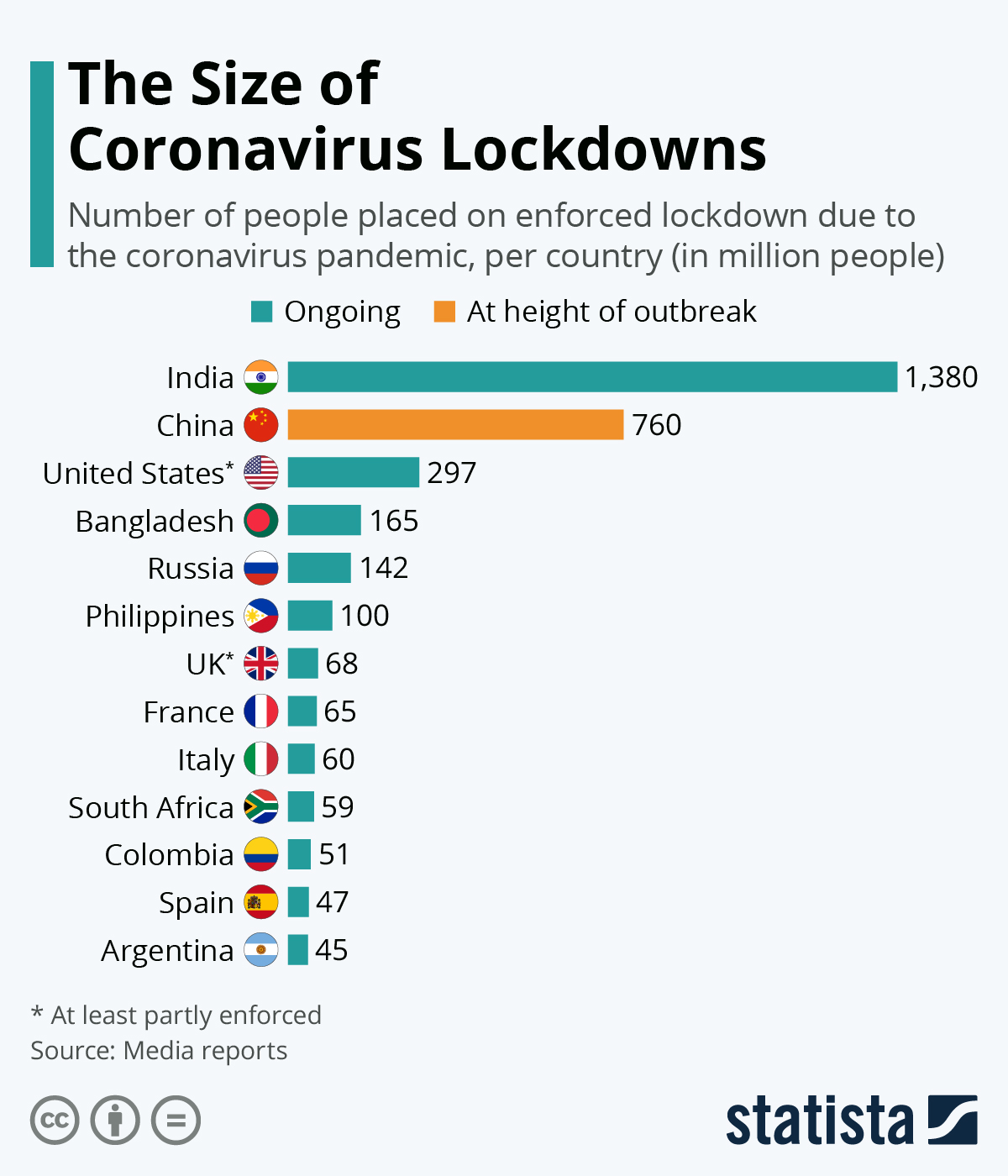 lockdown