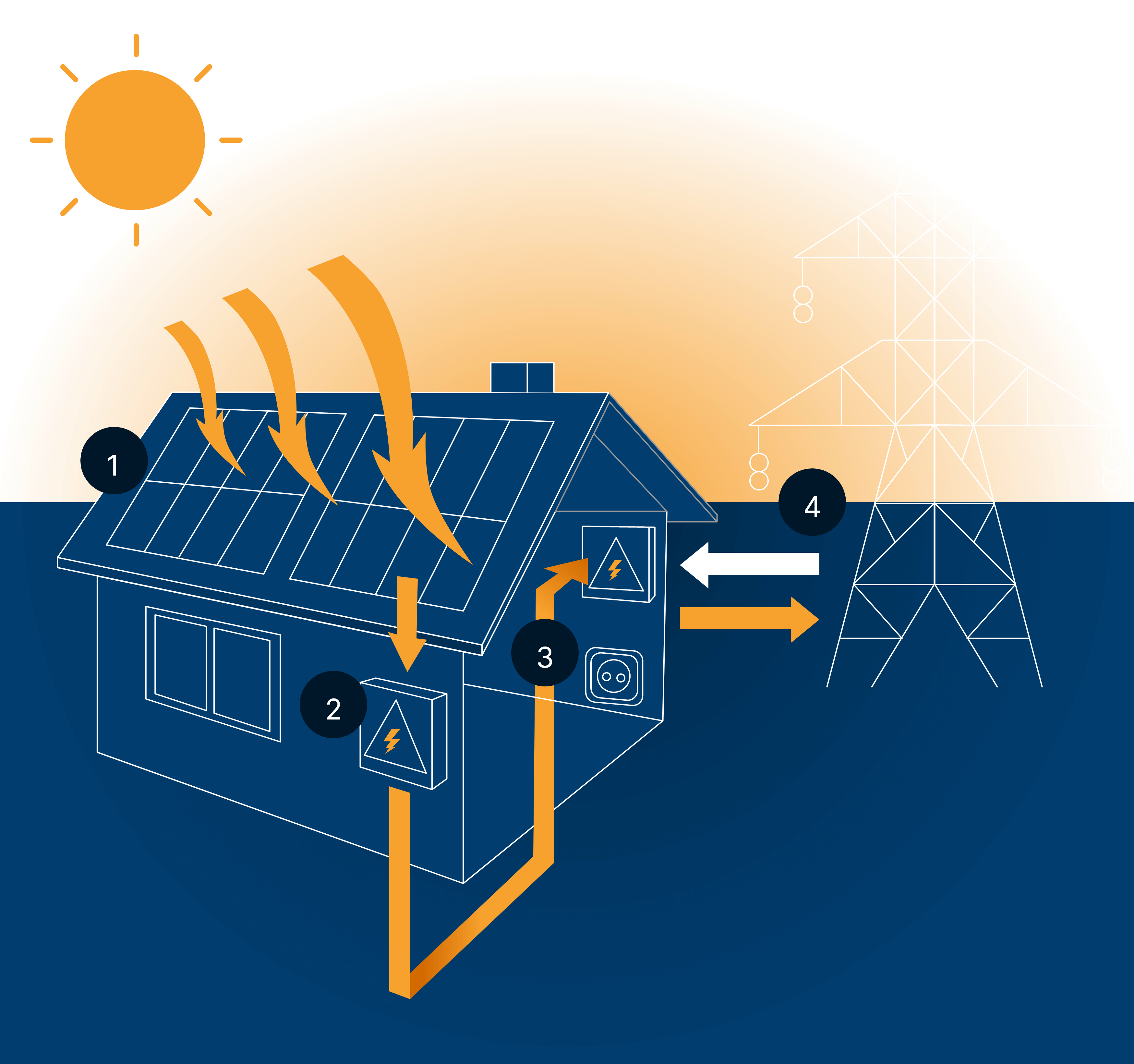 How Solar Works Sunbright Solar