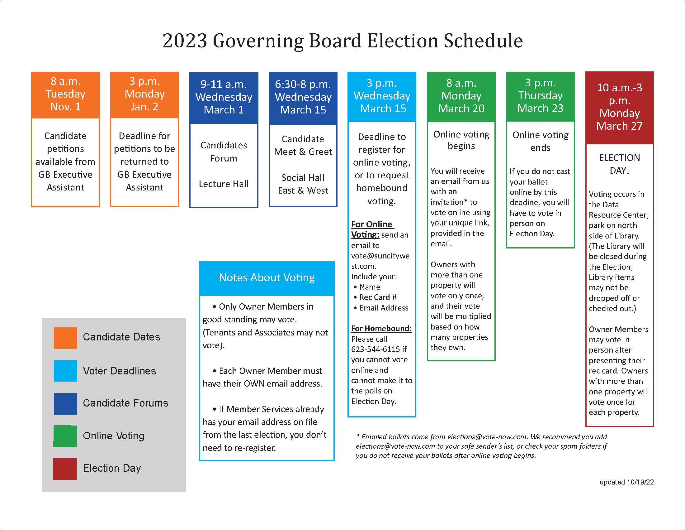 election day march 2023 2023election Sun City West Active Adult Retirement Golf Community