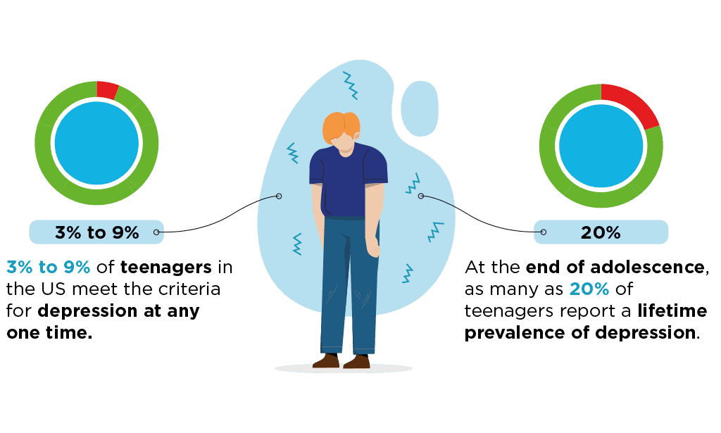 Teenage Depression Treatment SunCloud Health