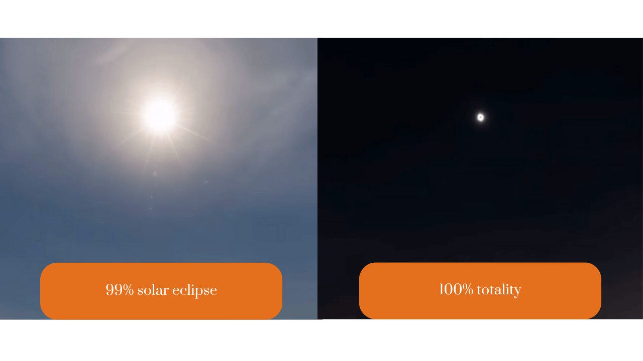 Window Shades Opacity Lessons from Solar Eclipse