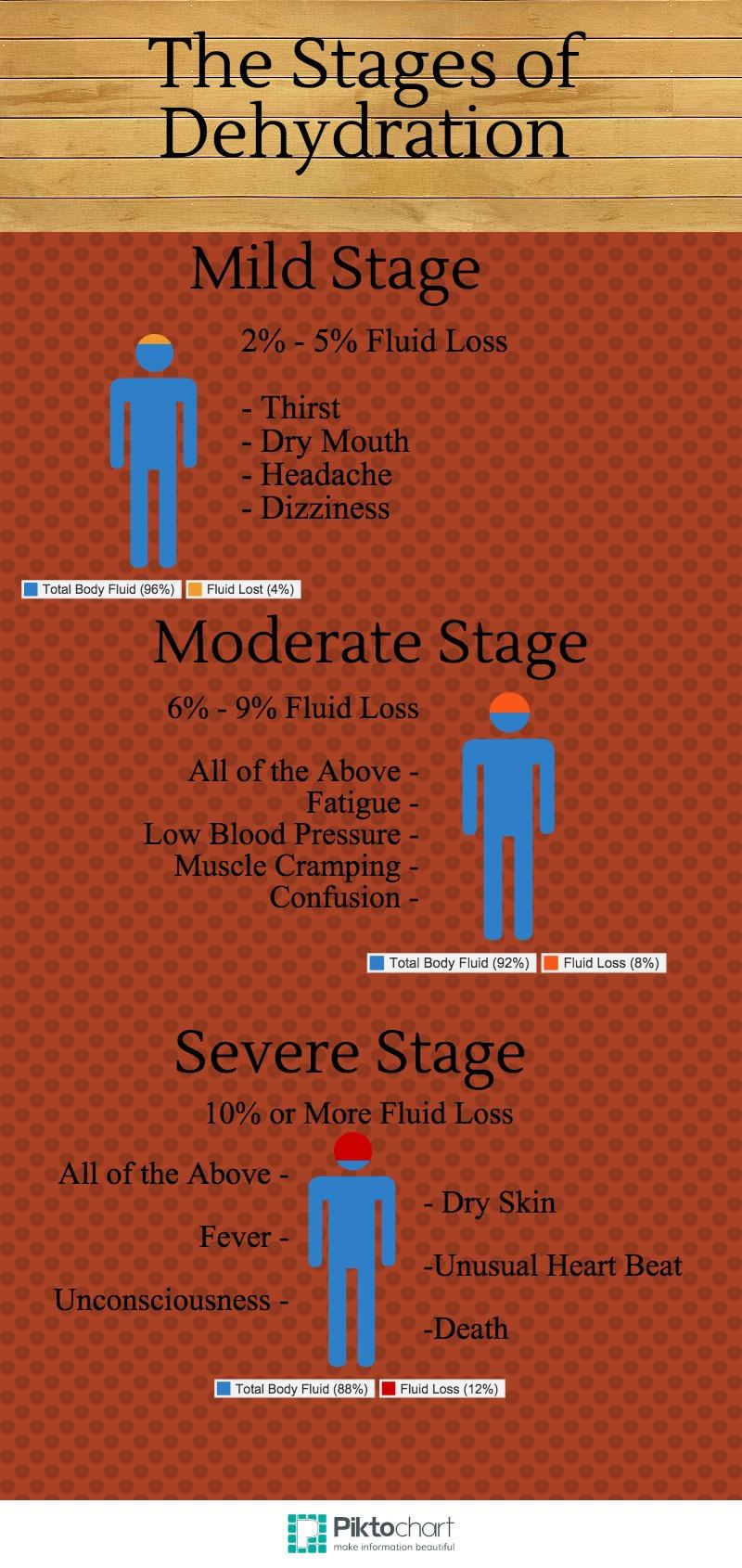 Villa suffered heatstroke, dehydration The Sundial