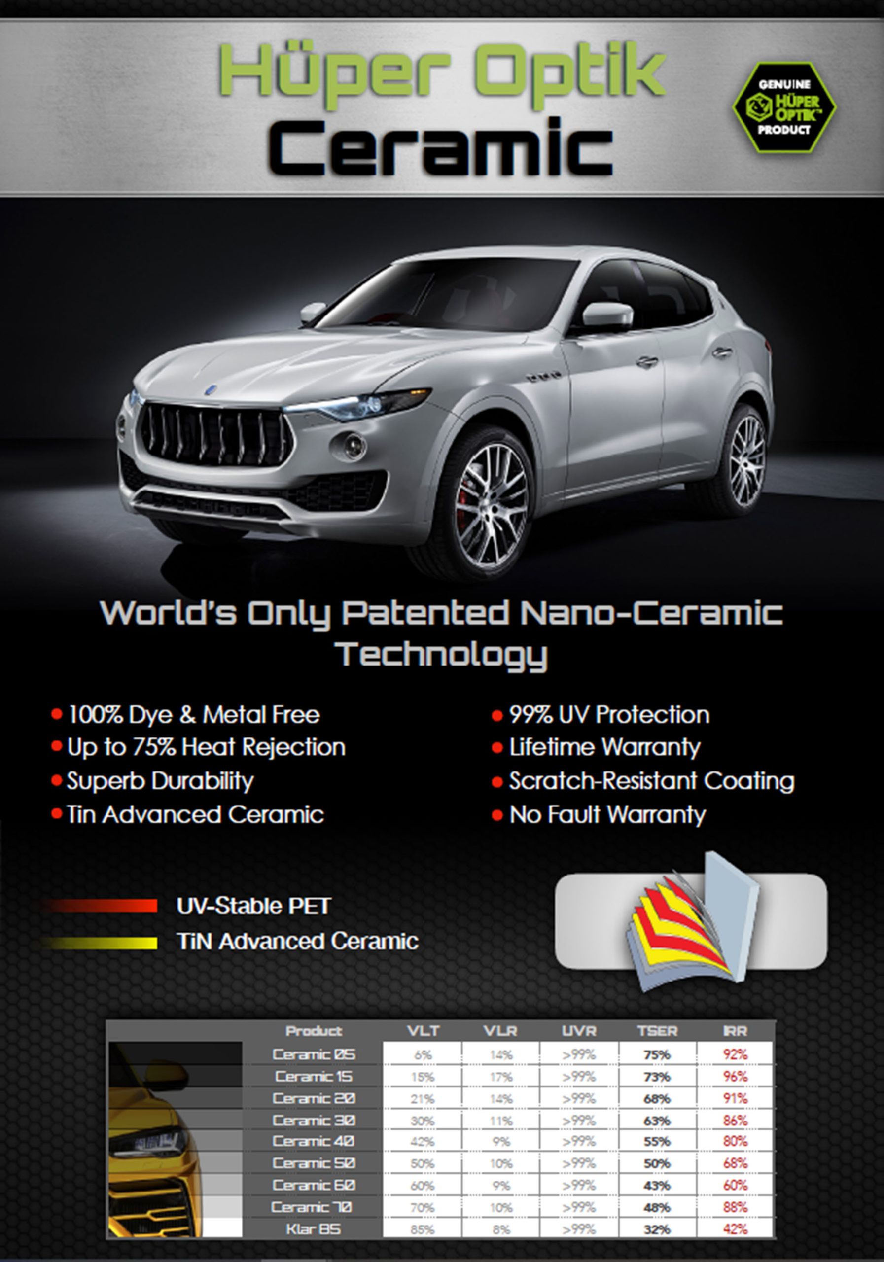 WINDOW TINTING Sundown Wraps