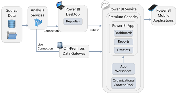 TSS Software Developer Senior /Power Platform REMOTE