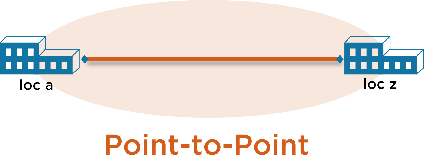 Fiber Optic Network Topologies Sunlight