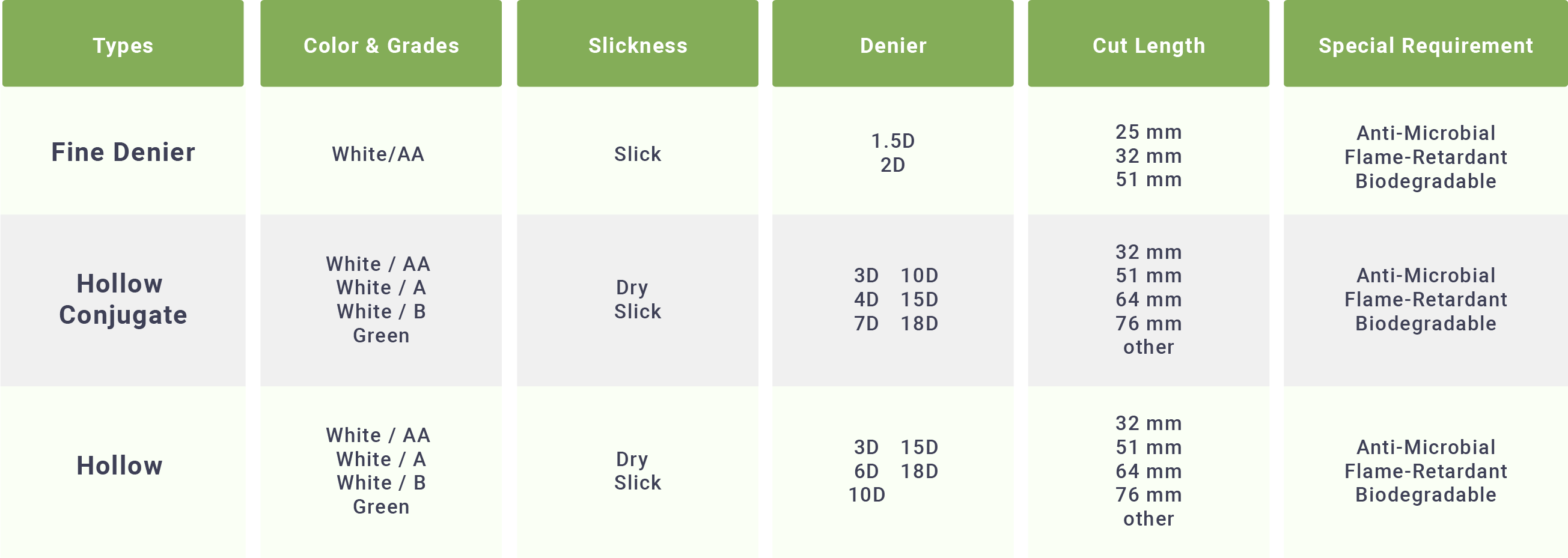 Our Products sunfiberllc