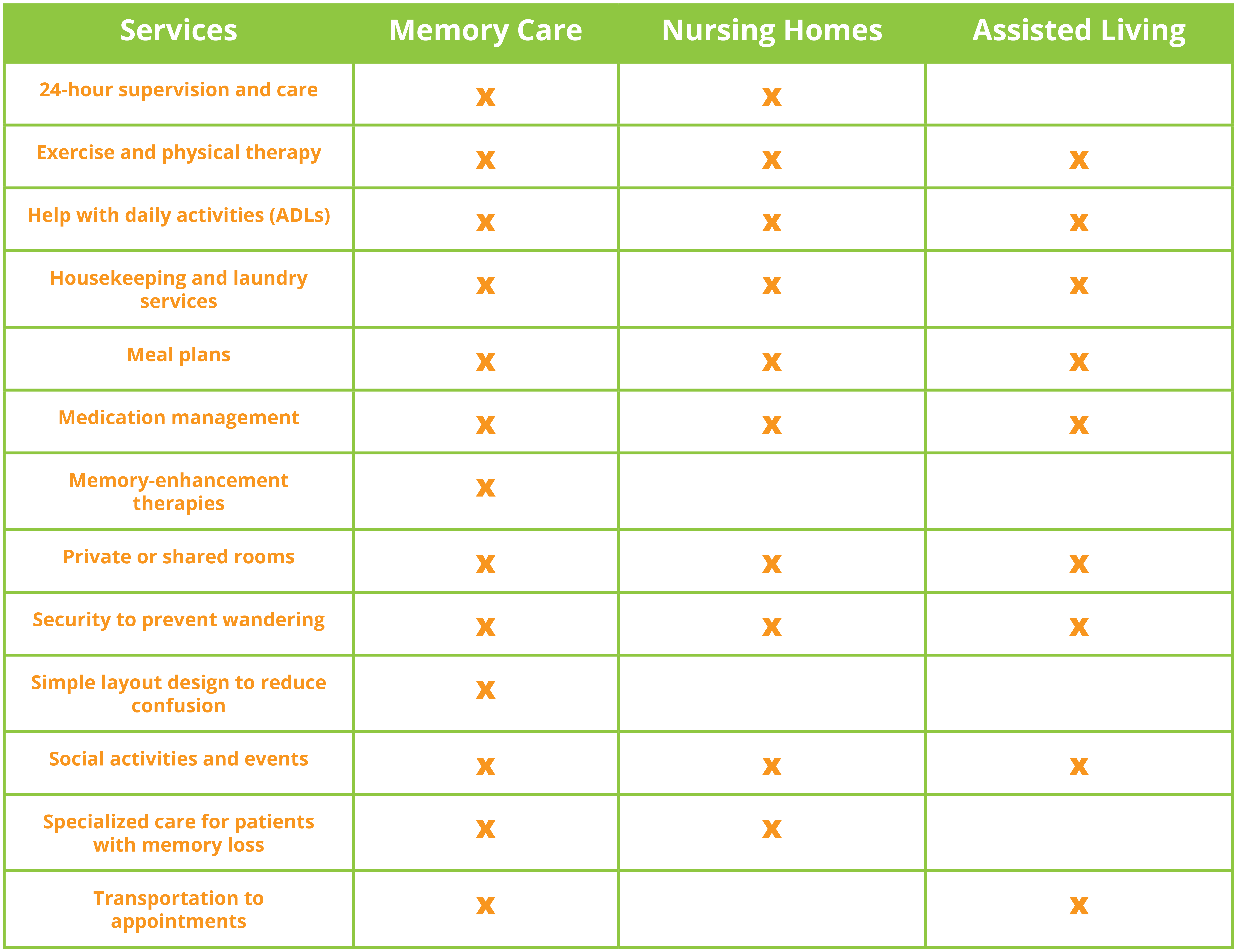 When To Move From Assisted Living To Memory Care [2022 Guide]