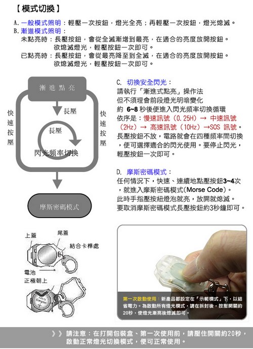 PHOTON XLight Micro 極限之光迷你手電筒