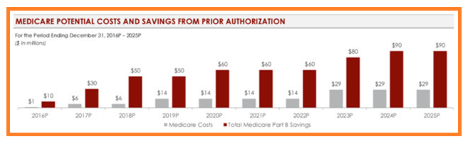 An Immaculate DME Billing Destination The Sunknowledge Narrative!