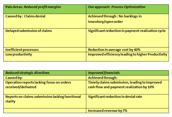 An Immaculate DME Billing Destination The Sunknowledge Narrative!