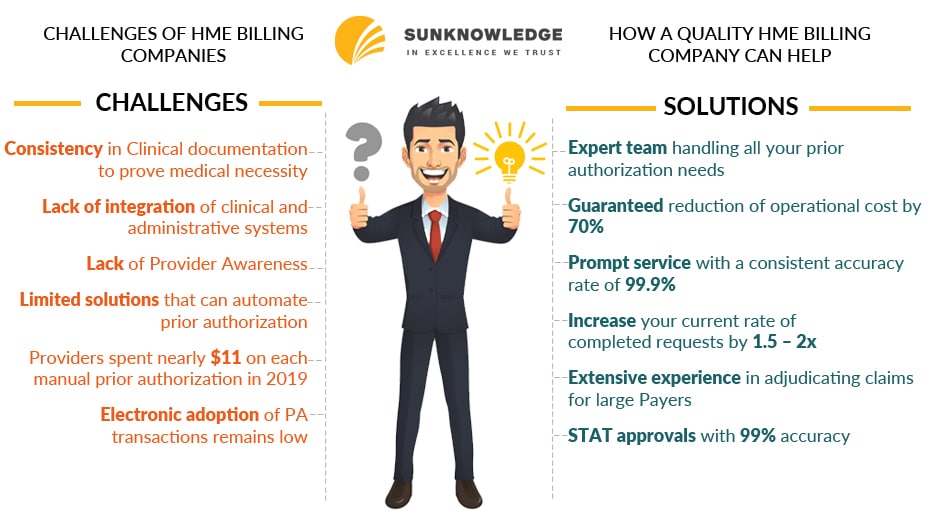 A Dedicated DME Billing & Collections Just 7/hr More Than 150 Clients