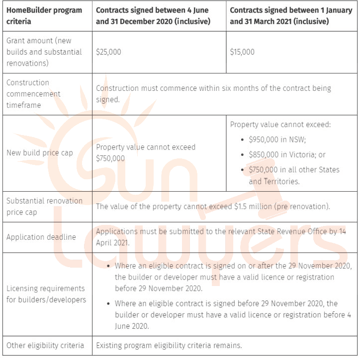 20+ 40 000 First Home Owners Grant Qld Images First Home Owners