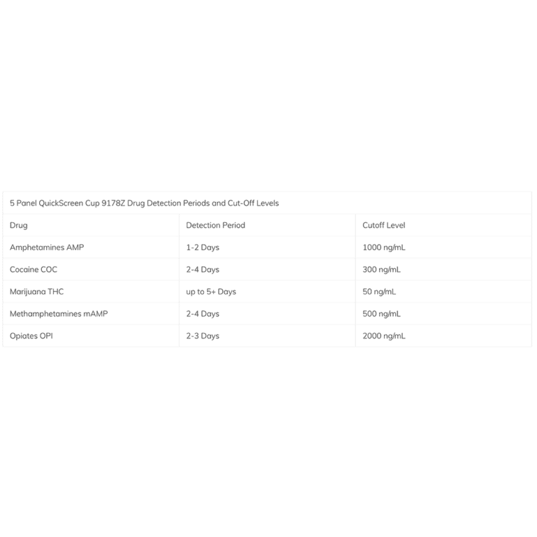 5 Panel Drug Test Quick Screen Drug Tests For Sale