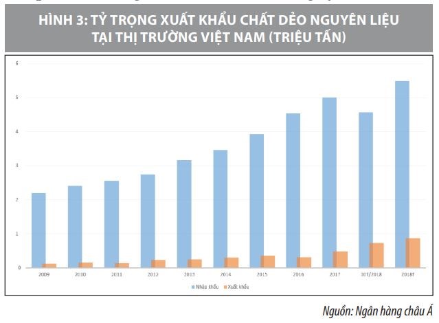 vietnam plastic industry