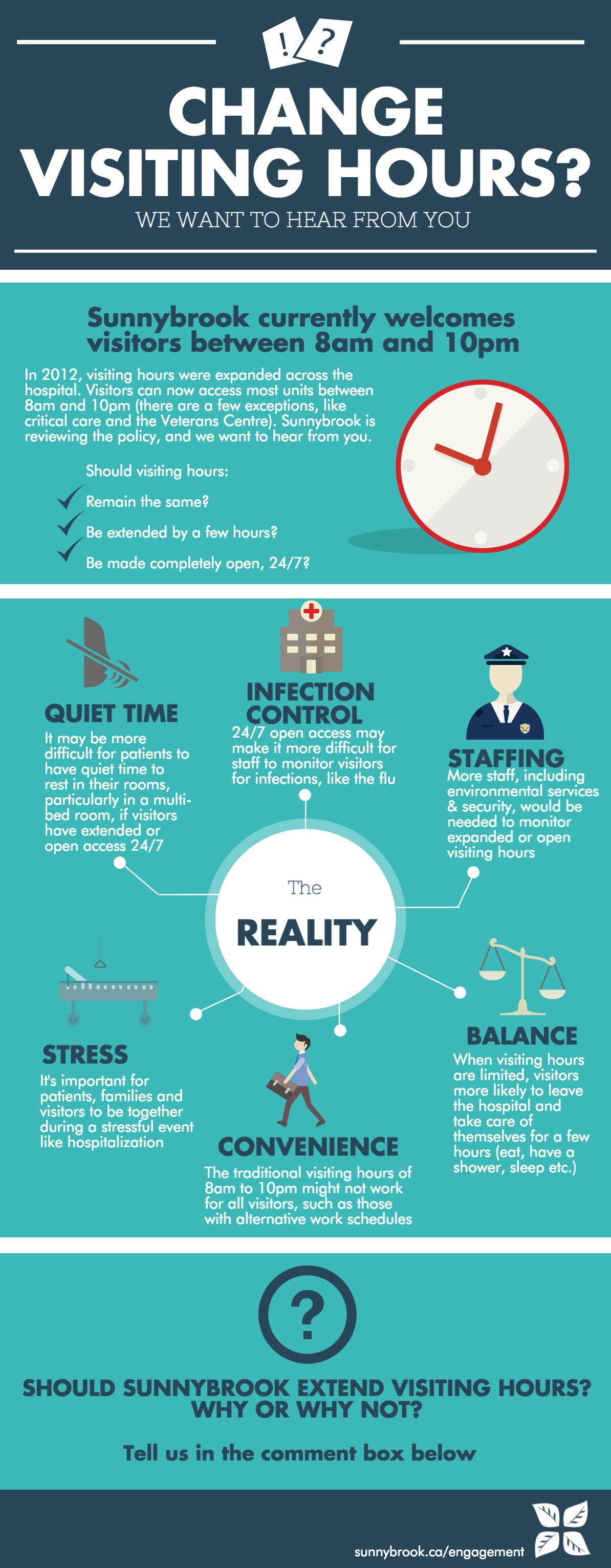 Visiting hours survey results Sunnybrook Hospital
