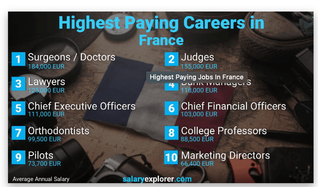 Best Paying Jobs in France 2022 Sunny Lan