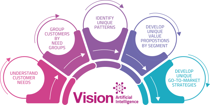 Sunoida Vision Artificial Intelligence