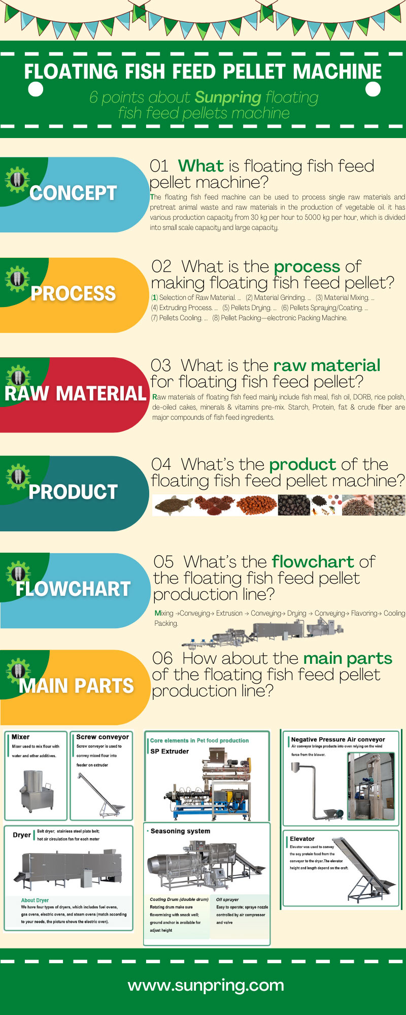 Floating Fish Feed Pellet Machine Sunpring