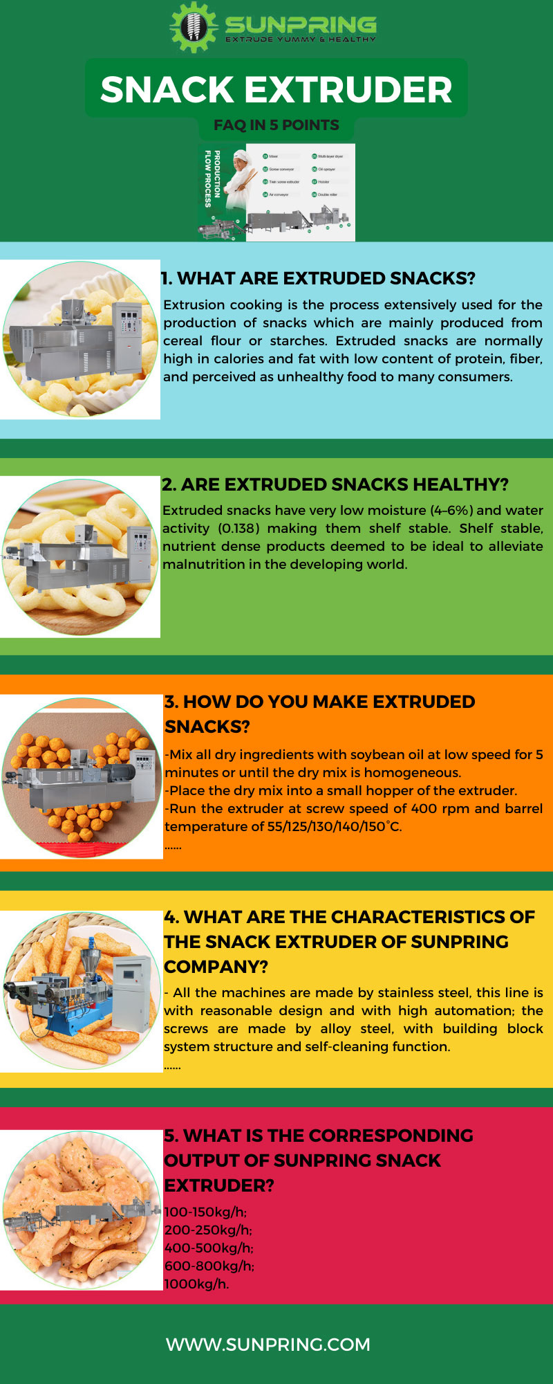 Snack Extruder Sunpring