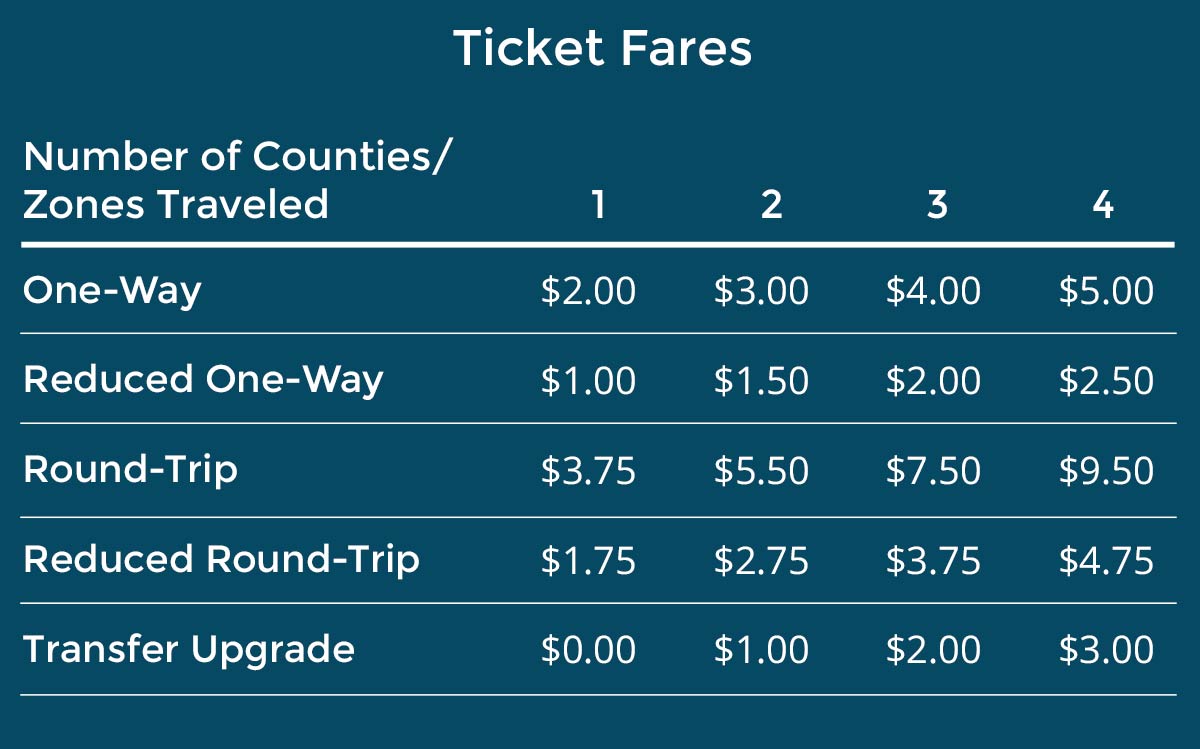 Tickets SunRail