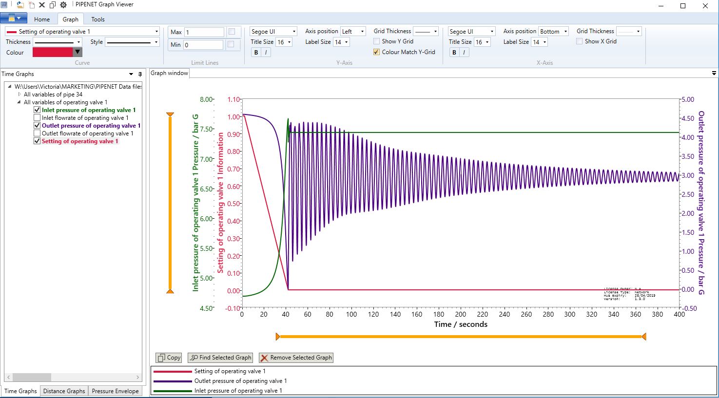 Transient dynamic flow analysis, pressure surge, water hammer