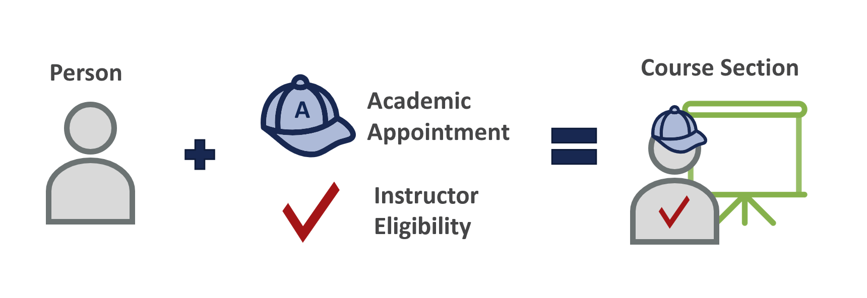 Academic Appointments Student Sunrise Washington University in St