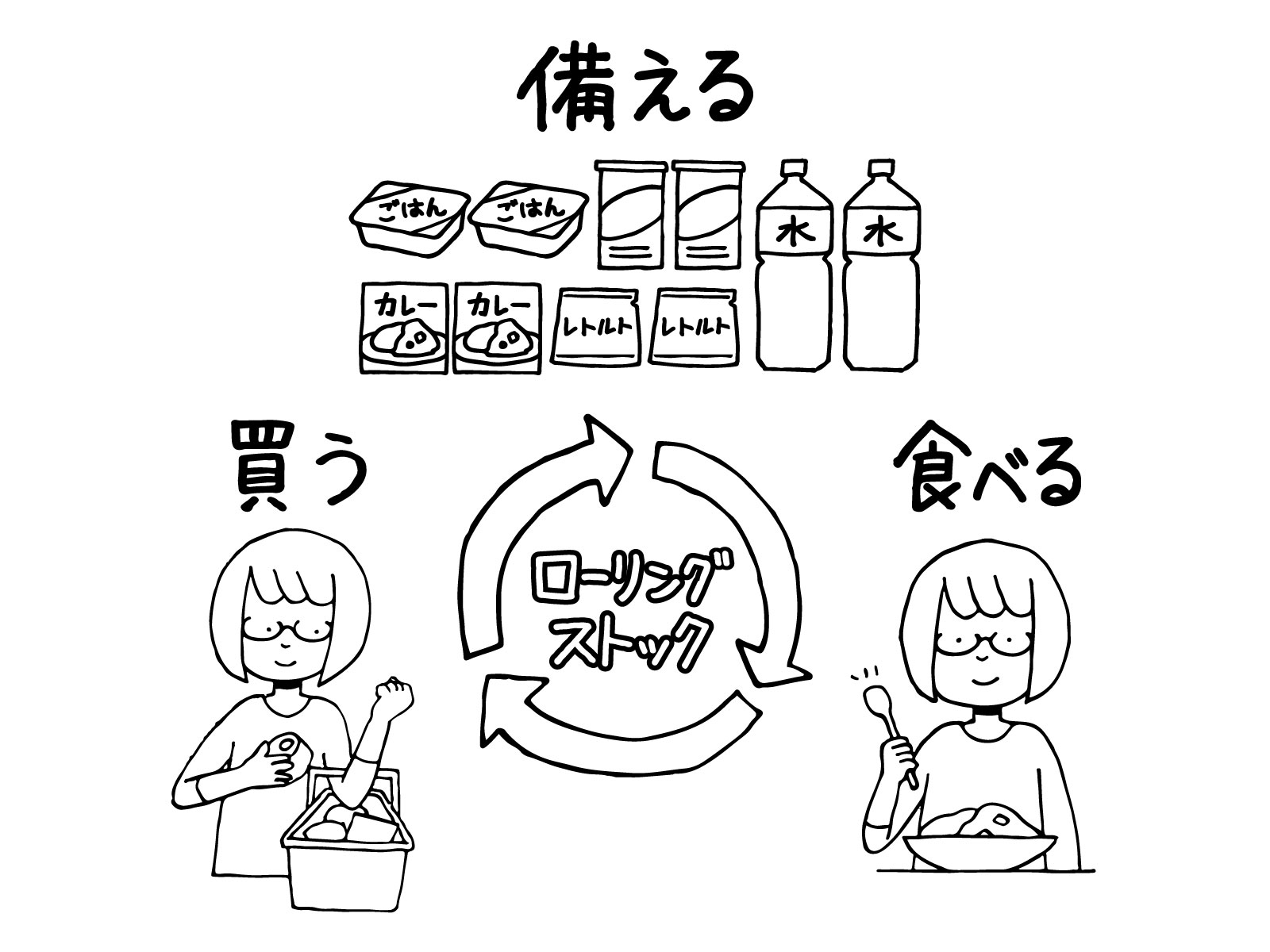 ローリングスットク　イラスト