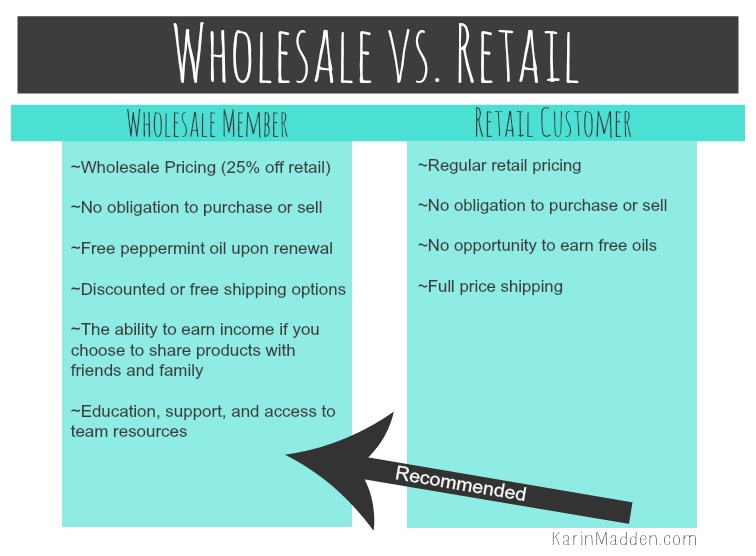 Wholesale vs Retail doTERRA karin madden