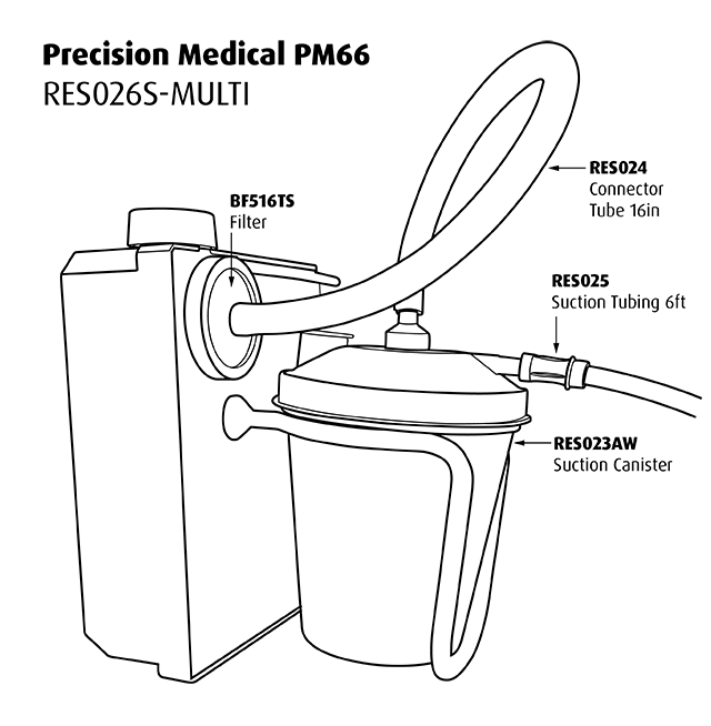 RES026SMULTI Suction Kit Sunset Healthcare Solutions