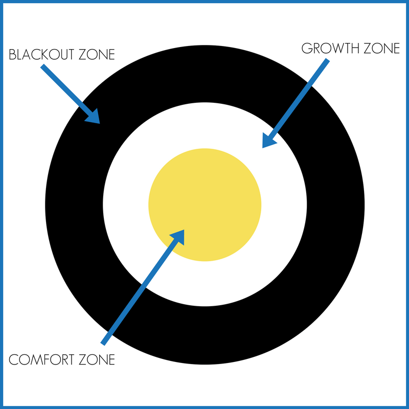 Understanding Kids' Comfort, Growth, and Blackout Zones Sunshine