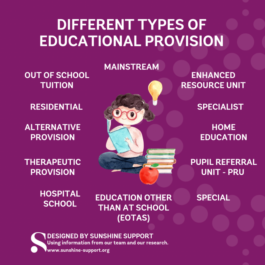 Types of Educational Provision Free Download Sunshine Support