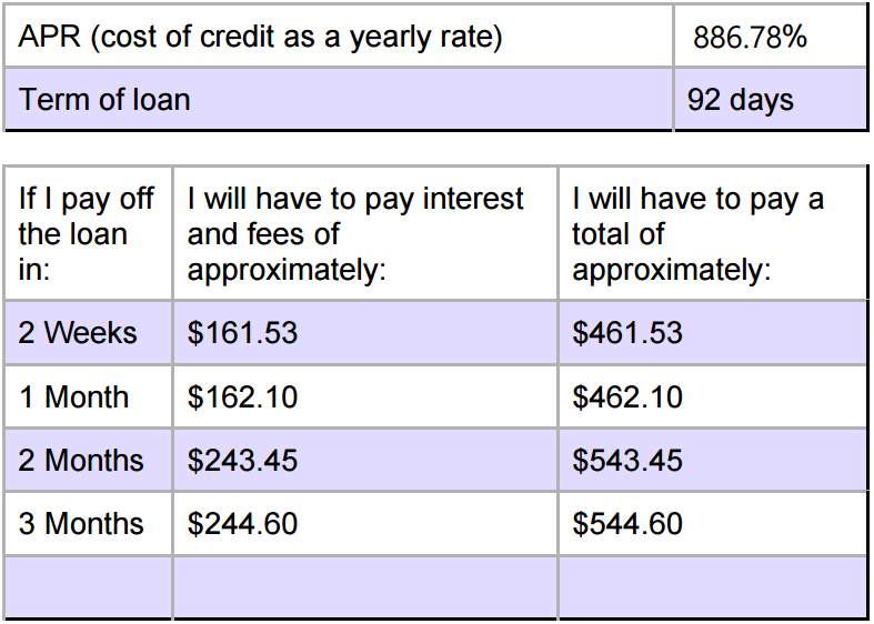 Sunshine Loans Rates & Terms Utah