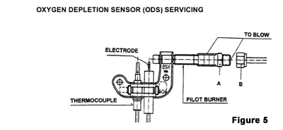 How do I clean the ODS pilot assembly? | SunStar Heating Products, Inc.