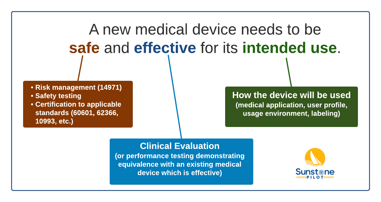 Introduction to Medical Device Development Sunstone Pilot, Inc.