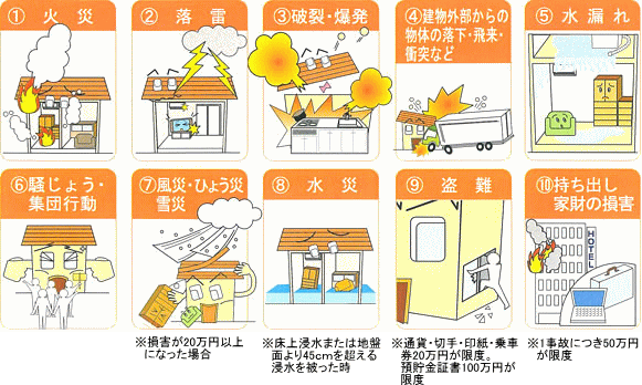 株式会社サン・トレイド、住宅保険のご案内