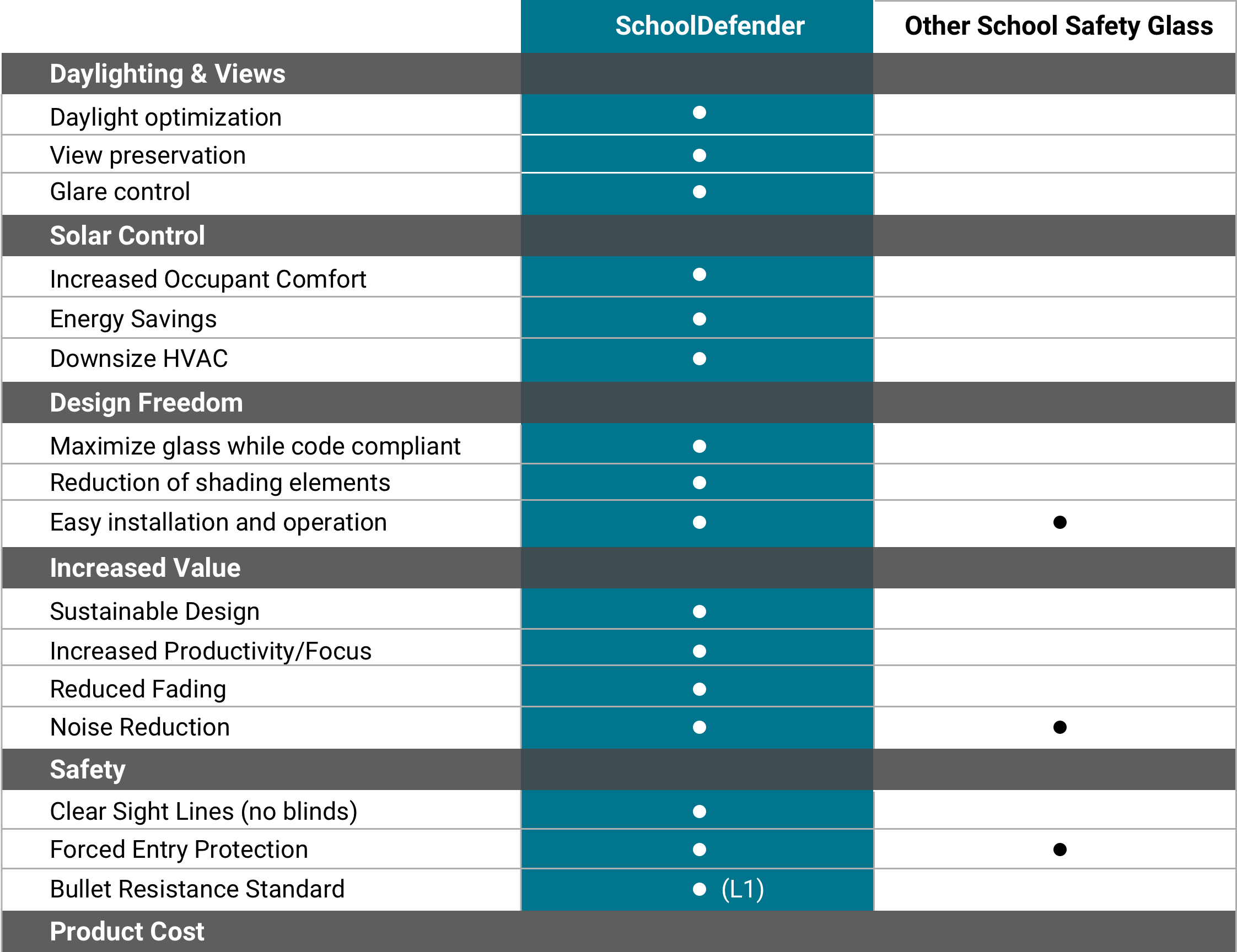 Dynamic Bulletproof Safety Glass for Schools Suntuitive SchoolDefender