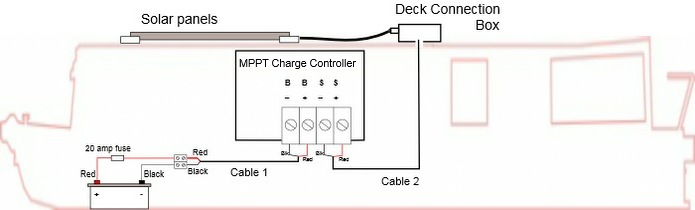 [DIAGRAM] Wiring Diagram For Solar Panels On A Boat - MYDIAGRAM.ONLINE