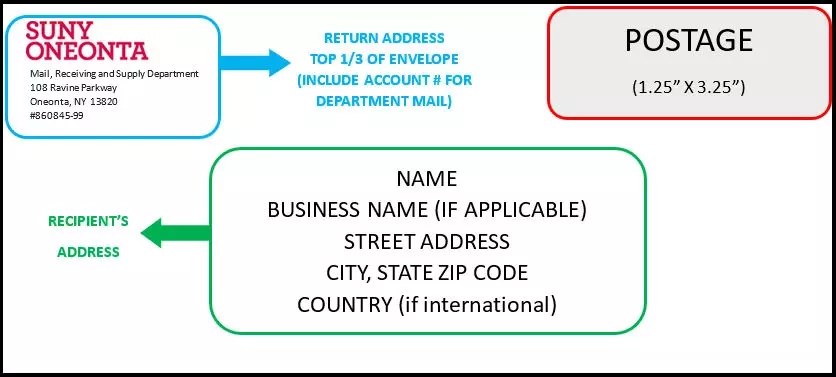 Mail Services and Central Receiving | SUNY Oneonta