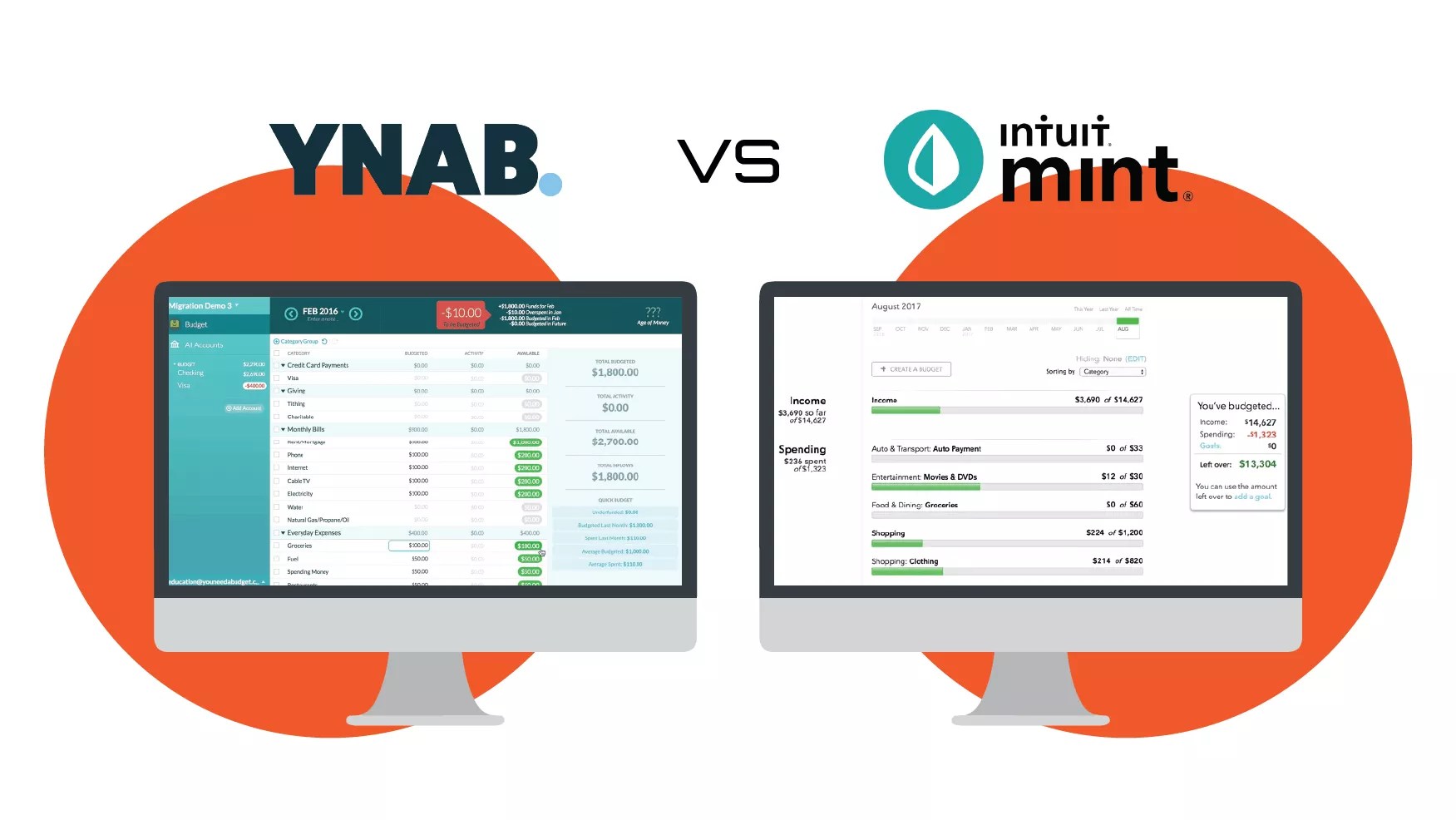 Unveiling the FinTech Titans YNAB vs. Mint A Comprehensive