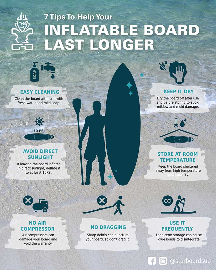 How To Take Care Of Your Inflatable Paddle Board » Starboard SUP