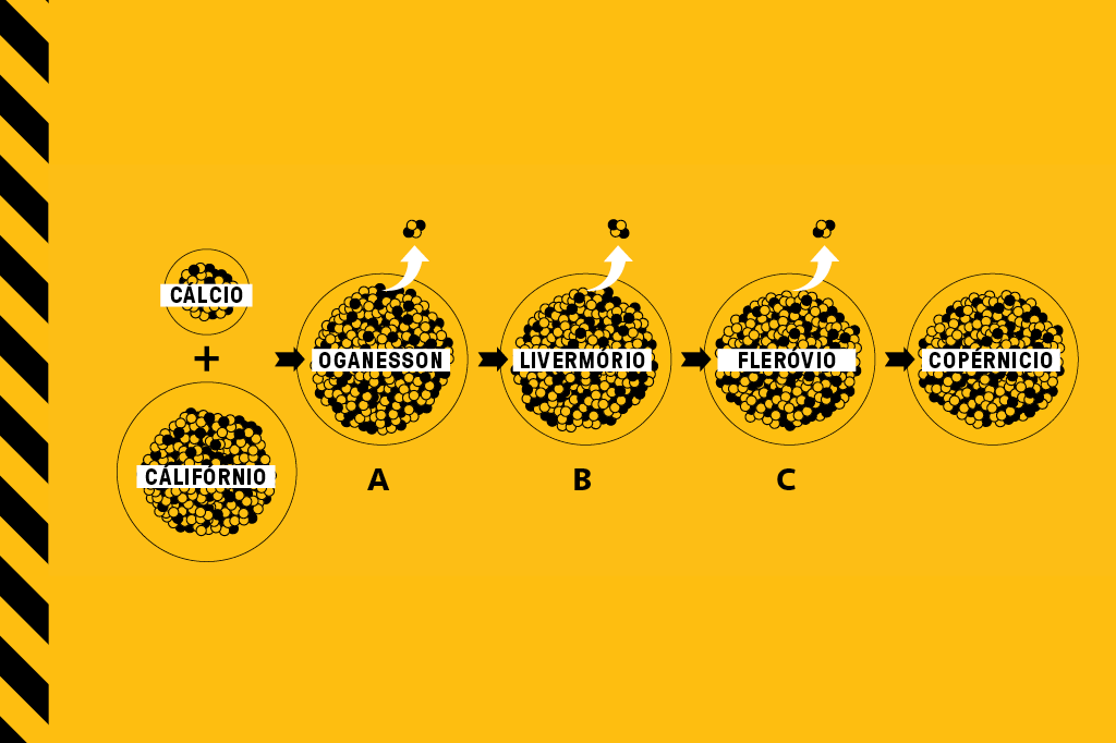 A Fantastica Fabrica De Elementos Pesados Super