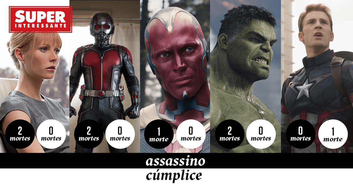 Marvel Quantos assassinatos cada herói (e vilão) da Marvel cometeu nos