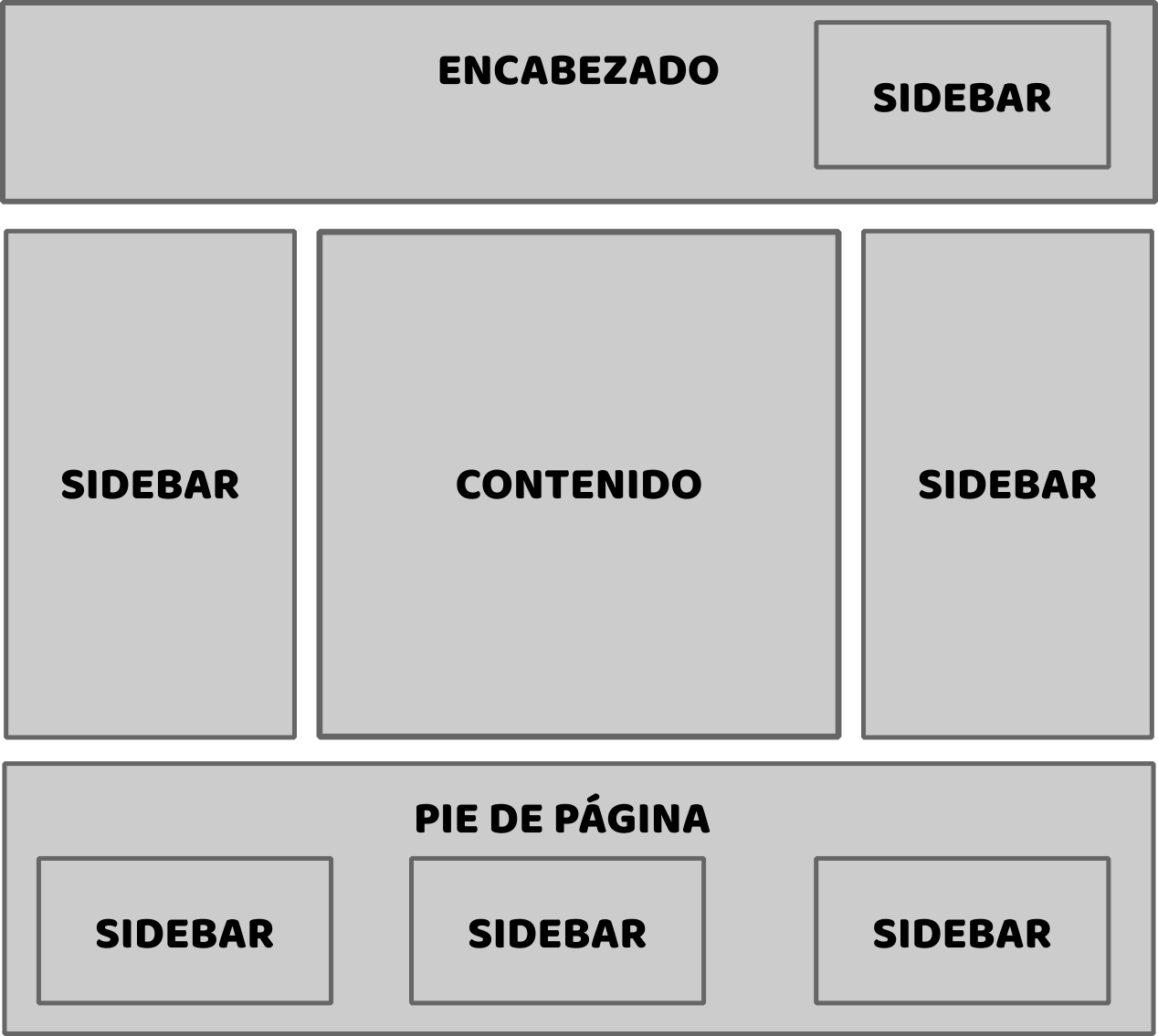 Qué son los sidebar o zonas de widget en WordPress