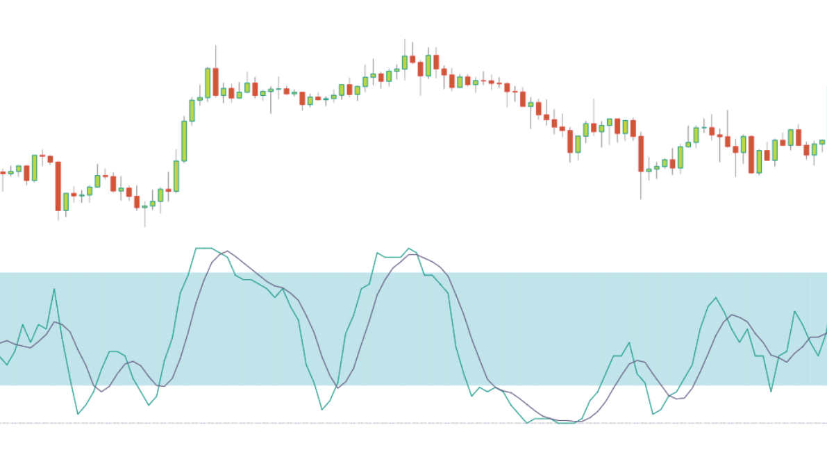 Superalgos Worden Stochastic Indicator