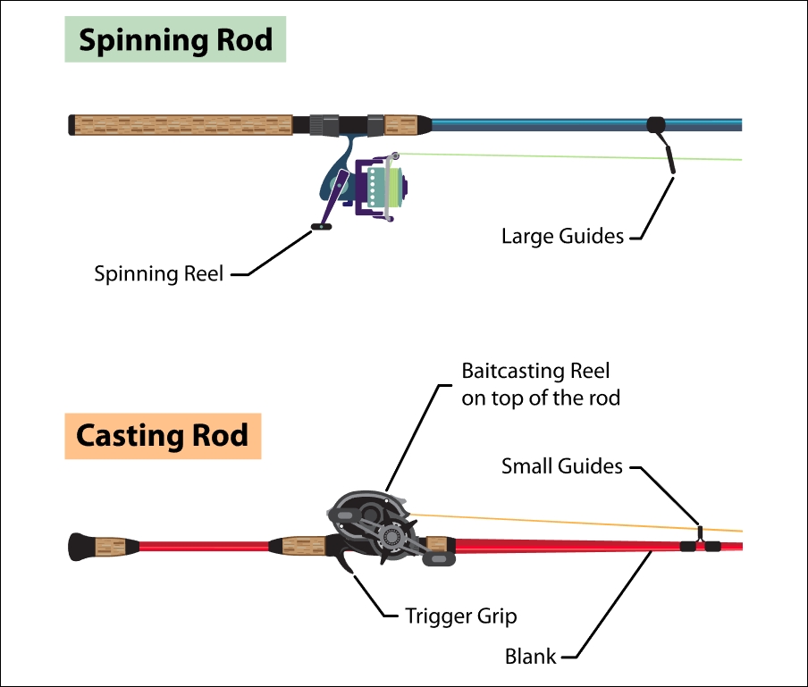 루어낚시대 고르는법 종류, 강도, 액션, 길이, 제원보는법 SUPERBITE