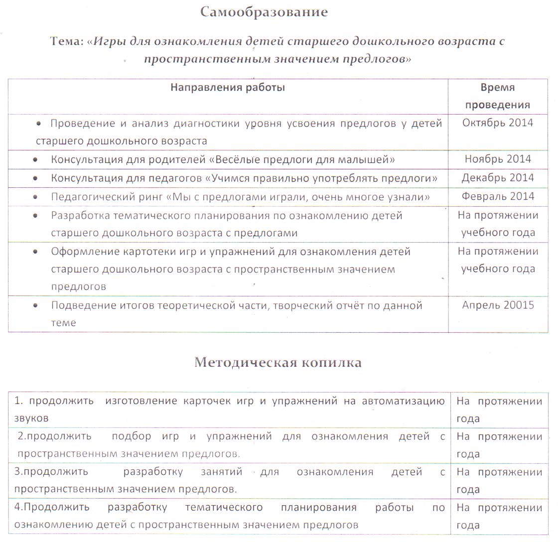МДОУ Детский сад "Рябинушка" Годовой план работы на 20142015 уч.г