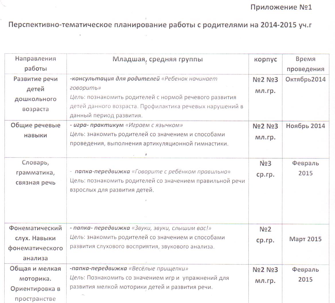 МДОУ Детский сад "Рябинушка" Годовой план работы на 20142015 уч.г